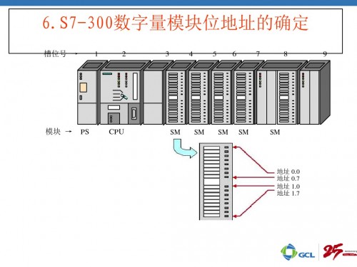 新聞：佳木斯市314-6EH04-0AB0西門(mén)子300plc價(jià)格授權(quán)代理商