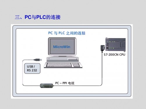 浙江寧波西門子CPU模塊6GK7342-5DA02-0<em></em>xE0