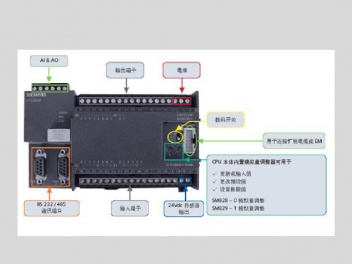 河南新鄉(xiāng)西門子（中國）902-1AC00-0AA0代理商