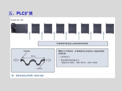 西門子SM322數(shù)字量輸入模塊