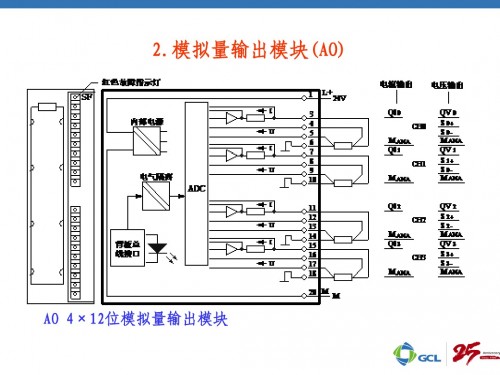 阿克蘇西門子PLC模塊總代理