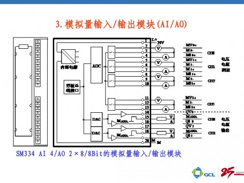 河南新鄉(xiāng)西門子PLC（中國）西門子6ES7355-0VH10-0AE0代理商