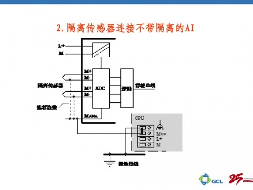 西門子PLC高級通訊模塊CP443-1維修