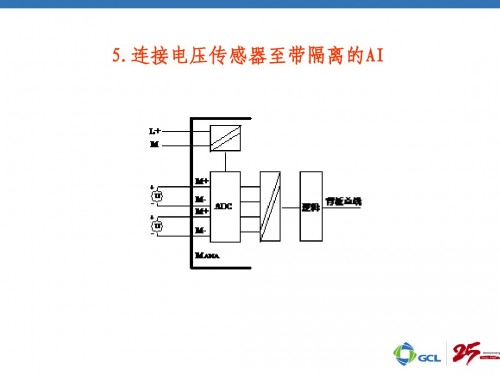 甘肅張掖西門子312-1AE13-0AB0模塊