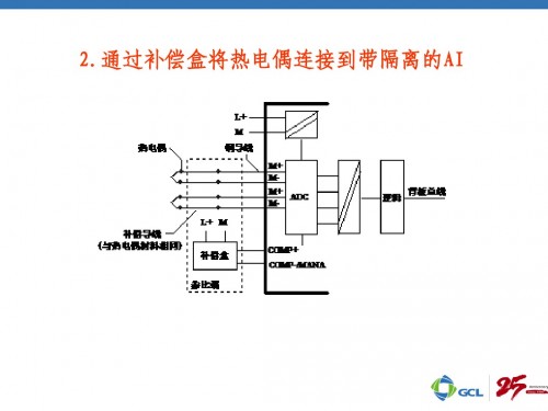 新聞：佳木斯市312-5BF04-0AB0西門子em222模塊技術(shù)支持