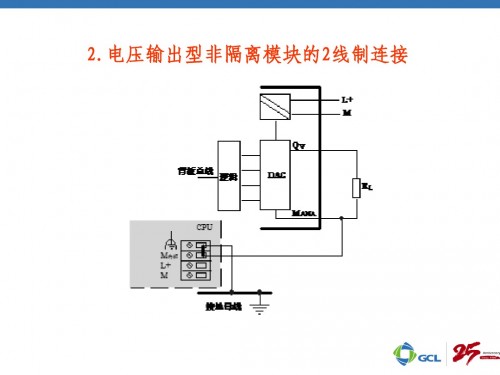 湖北咸寧西門子SM321