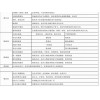 高陽縣京東裝修誠信商家