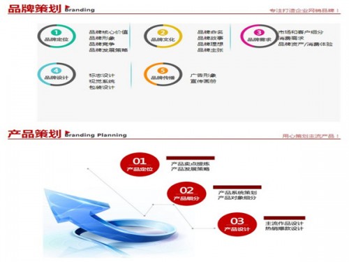 新聞：赤城微商溯源系統(tǒng)成功案例