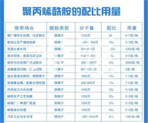 （歡迎）眉山洗沙絮凝劑PAM廠家資訊）—綠源凈水