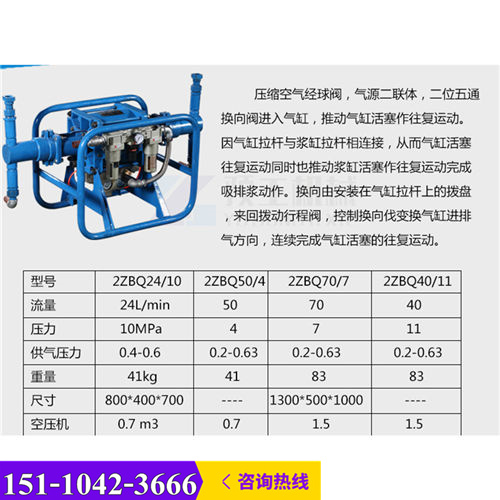 新聞溫州市2zbq礦用氣動(dòng)注漿機(jī)有限責(zé)任公司供應(yīng)