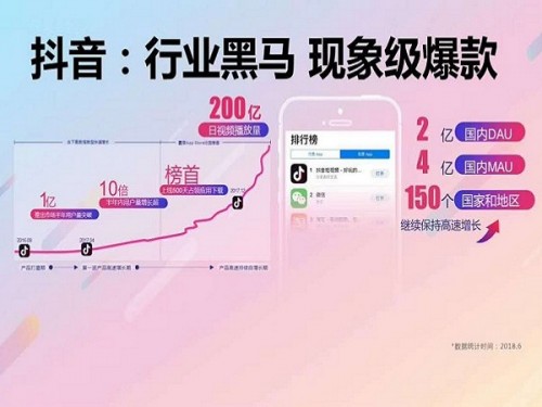 新聞：抖.音廣告銷售好做嗎—渭南