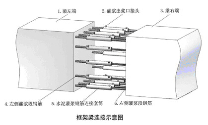 廠家新聞；丹東灌漿料廠家