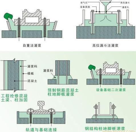 新聞：丹東混凝土路面快速修補材料廠家生產(chǎn)咨詢