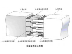 廠家新聞:牡丹江C100高強(qiáng)無(wú)收縮灌料(施工指導(dǎo))