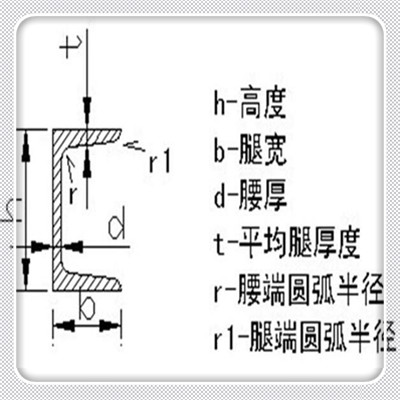 新聞：邢臺Q235槽鋼-現貨供應 國標槽鋼