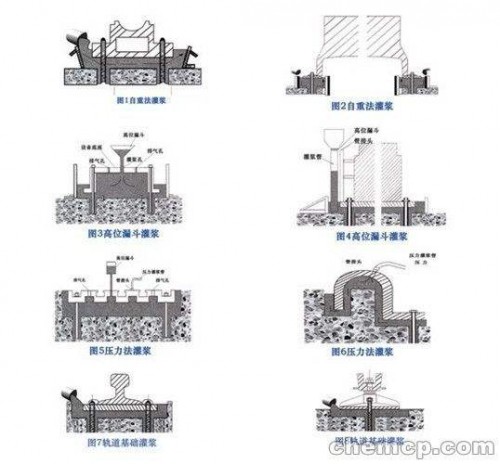 江蘇南通市海門市灌漿料廠家/直銷/報價’