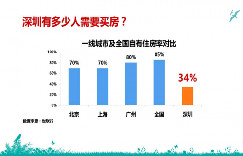 惠州南站新城樓盤有啥規(guī)劃?惠州惠陽和大亞灣哪個開發(fā)商好