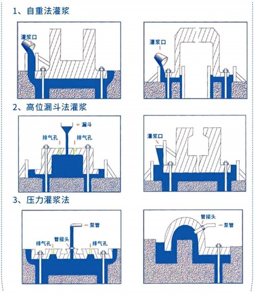 福建漳州灌漿料強(qiáng)度檢測方法廠家///H60