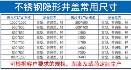 新聞：南陽(yáng)不銹鋼蓋板井蓋價(jià)格