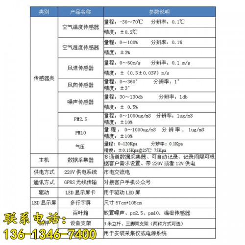 新聞陽(yáng)江市市政揚(yáng)塵檢測(cè)儀哪有有限責(zé)任公司供應(yīng)