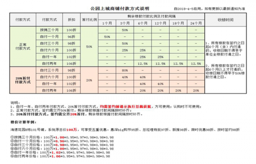 惠州大亞灣公園上城交樓標(biāo)準(zhǔn)是什么?-本地樓市