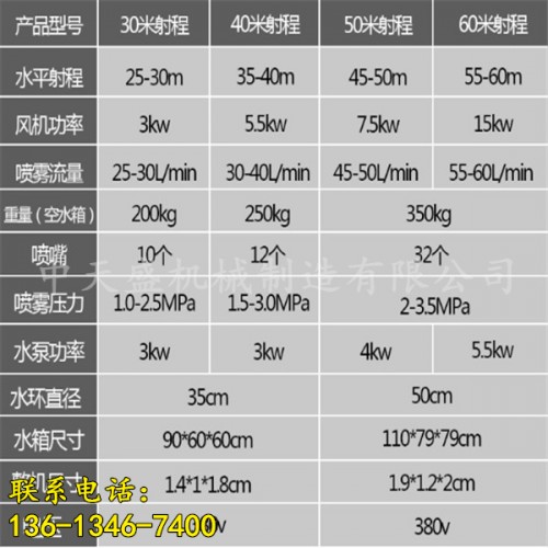 新聞：烏魯木齊電動霧炮機有限責(zé)任公司供應(yīng)