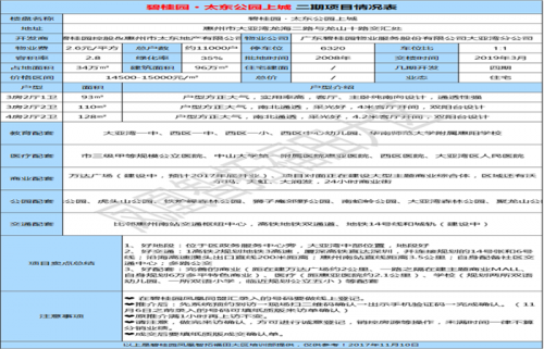 新聞:惠州大亞灣的房子還能繼續(xù)買嗎?碧桂園上城公園項(xiàng)目怎么樣?