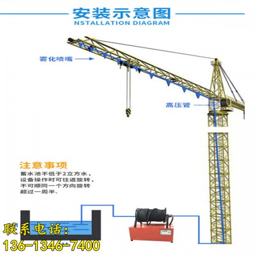 新聞（鄂爾多斯建筑工地塔吊噴淋有限責任公司供應(yīng)