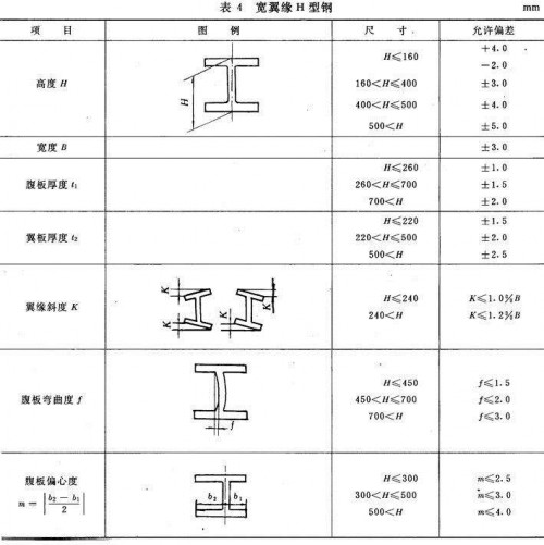 新聞:四川螺旋鋼管銷(xiāo)售廠家‘四川裕馗鋼材物流服務(wù)’