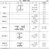 新聞:四川省角鋼-采購成都鋼材、找成都裕馗立即鎖定價格