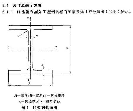 新聞:四川省熱軋重鋼正火鍋爐板-鋼鐵行業(yè)鋼材價格、找四川裕馗供應(yīng)鏈