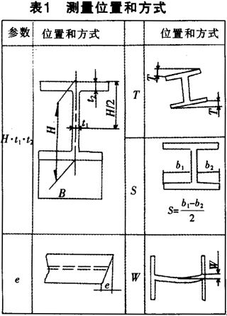 新聞:四川省熱軋攀鋼Q345BQ235B熱板-購(gòu)買(mǎi)成都鋼材、找四川裕馗立即鎖定價(jià)格