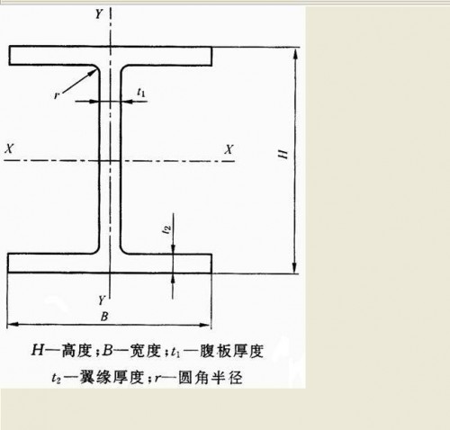 新聞:四川鍍鋅管一級代理經(jīng)銷商‘四川裕馗鋼材大型項目洽談中心’