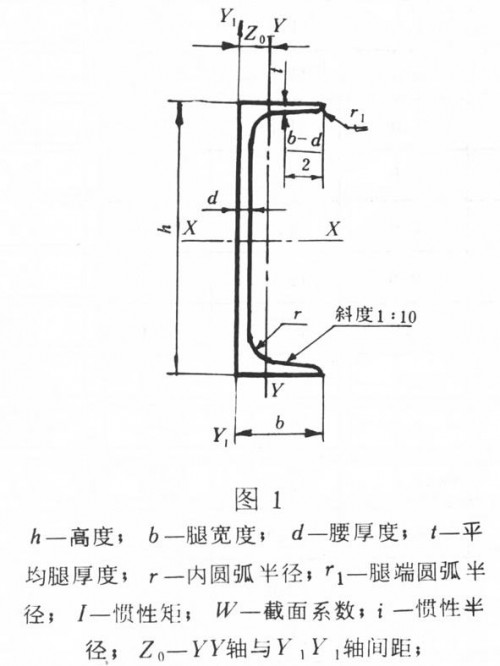 新聞:南充燃?xì)夤?購(gòu)買四川鋼材、找成都裕馗供應(yīng)鏈