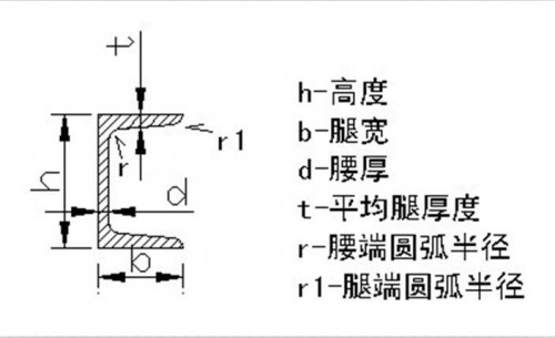 新聞:四川起重機軌-鋼材行情分析、找四川裕馗供應(yīng)鏈