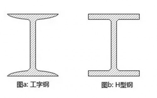 新聞:成都市熱軋低合金鋼板-購(gòu)買(mǎi)成都鋼材、找成都裕馗供應(yīng)鏈