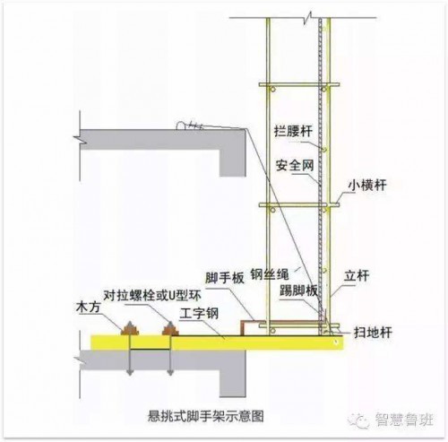 新聞:四川熱鍍鋅方矩管優(yōu)惠價格‘四川裕馗鋼材營銷中心’