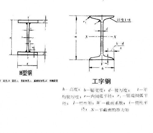 新聞:甘孜矩管-購(gòu)買成都鋼材、找成都裕馗供應(yīng)鏈