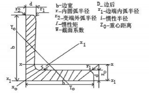 新聞:四川省角鋼-采購(gòu)成都鋼材、找成都裕馗立即鎖定價(jià)格