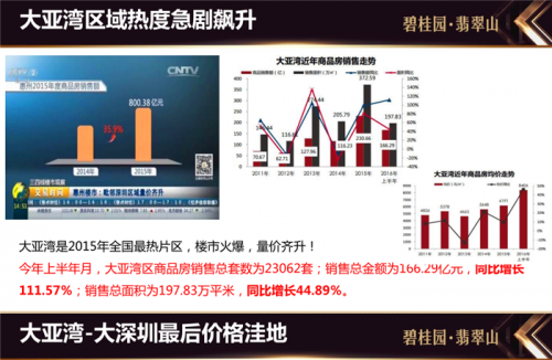 廣東惠州博羅縣未來五年的房價(jià)發(fā)展趨勢?這幾年有漲價(jià)了嗎