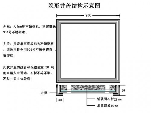 永川不銹鋼隱形井蓋——廠家歡迎您