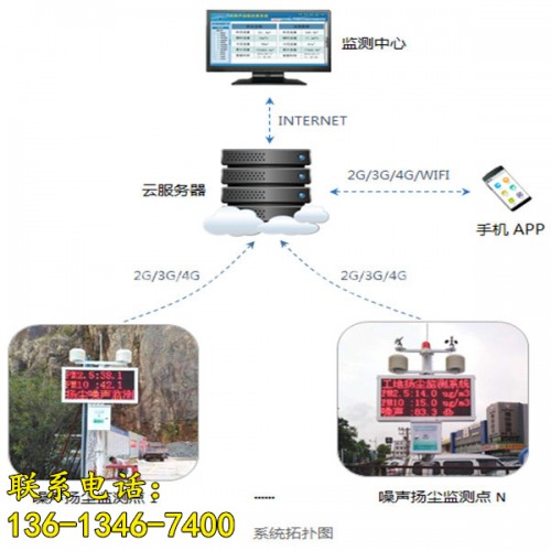 新聞（鶴壁市建筑工程工地揚塵監(jiān)測儀有限責任公司供應(yīng)