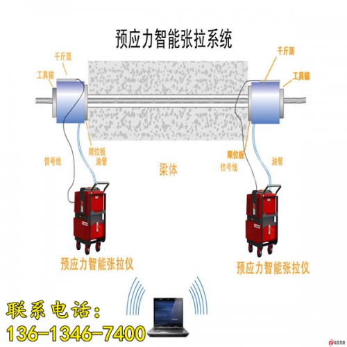 新聞:資陽(yáng)市預(yù)應(yīng)力自動(dòng)智能張拉系統(tǒng)√廠家直銷-happy!